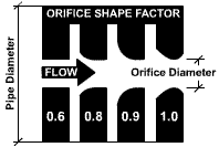 Orifice & Nozzle Sizing, Orifice &#038; Nozzle Sizing